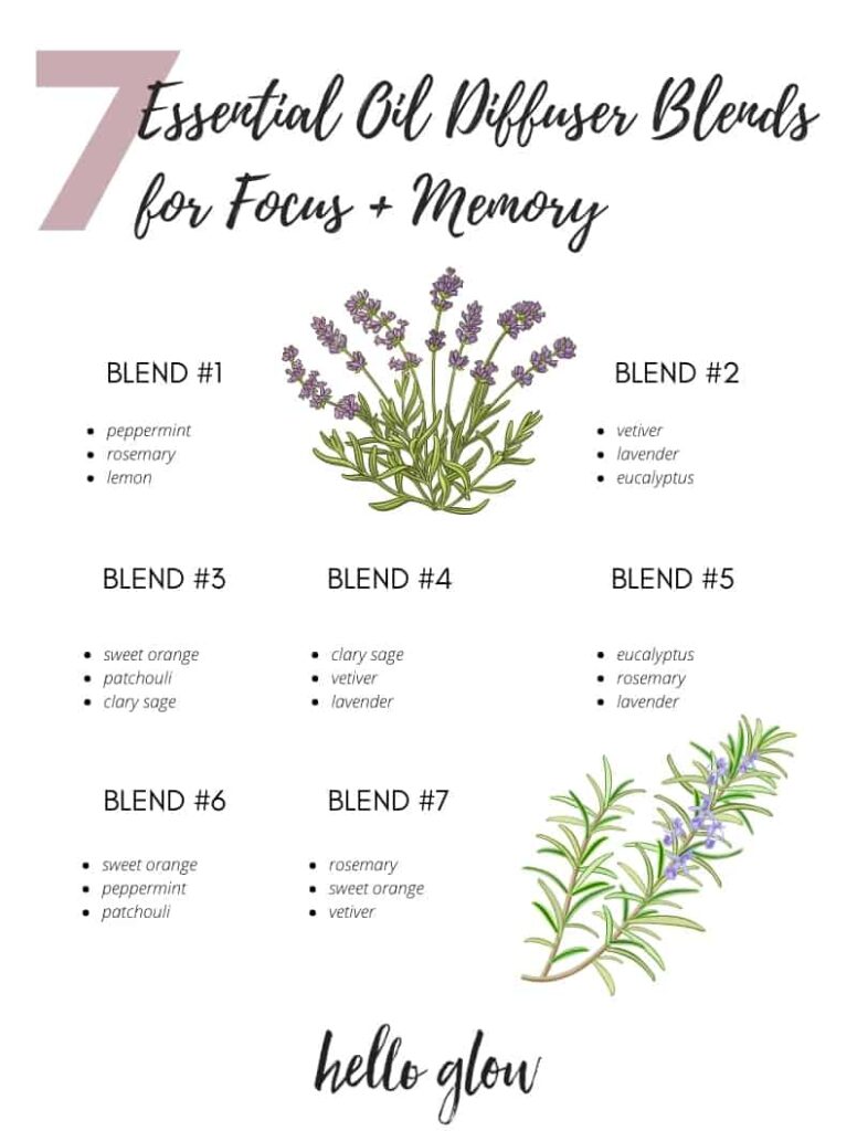 Essential Oils