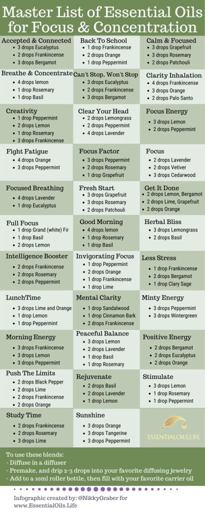 Essential Oils For Improving Focus And Concentration